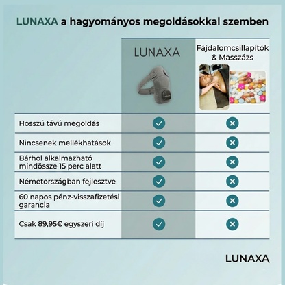 Lunaxa™ - 3 az 1-ben Vállmasszírozó